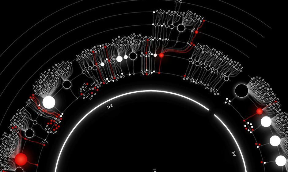 Diagrama circular